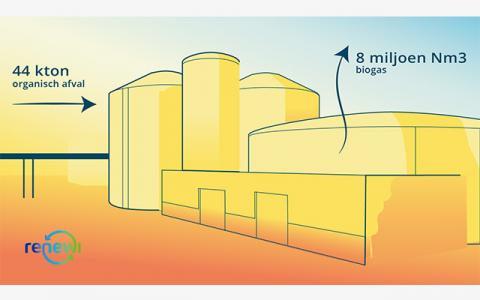 bio-lng-installatie-renewi